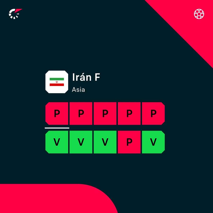 La dinámica de la selección iraní