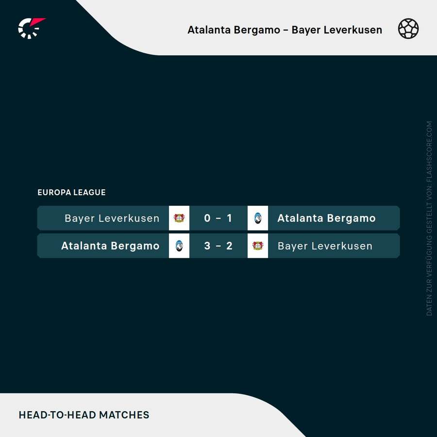 Im Europa-League-Achtelfinale 2021/22 verlor die Werkself.