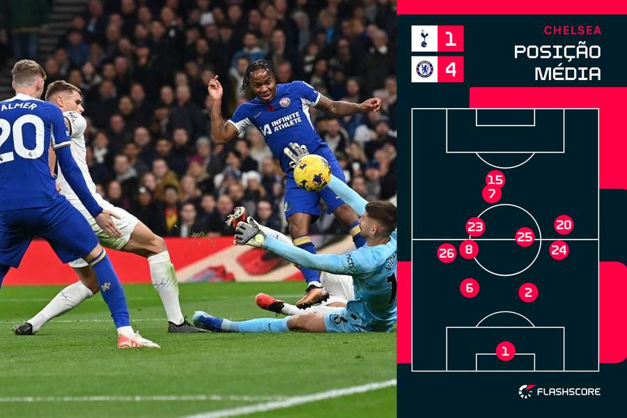 Gallagher (23) à frente do pivô do meio-campo Gallagher (23) à frente do pivô do meio-campo