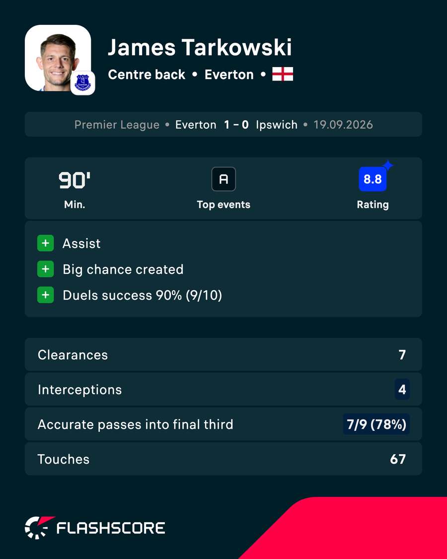 Tarkowski vs Ipswich Tarkowski vs Ipswich
