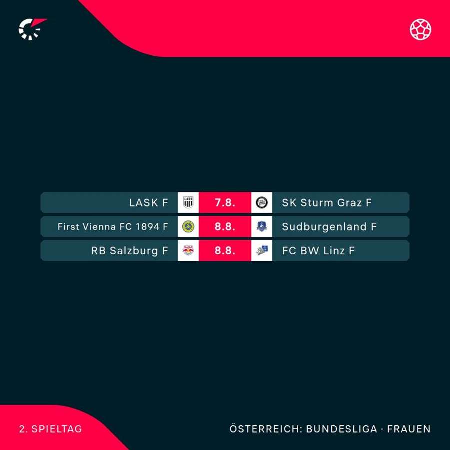 ADMIRAL Frauen Bundesliga: alle Spiele der 2. Runde im Überblick