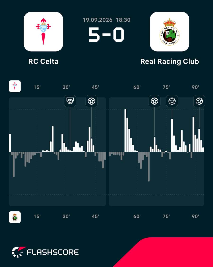 Momentum del partido