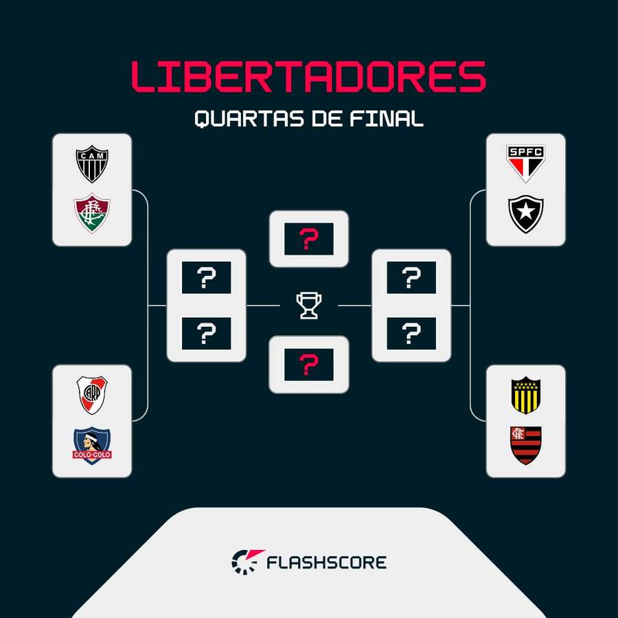 O chaveamento do mata-mata da Libertadores