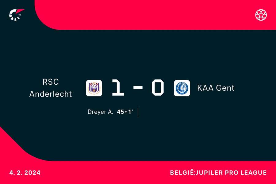 Goalgetter Anderlecht-KAA Gent