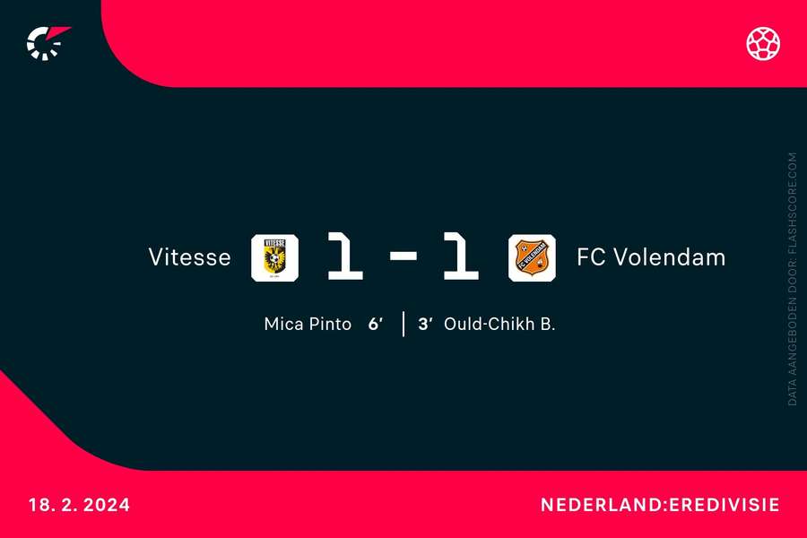 Goalgetters Vitesse-Volendam