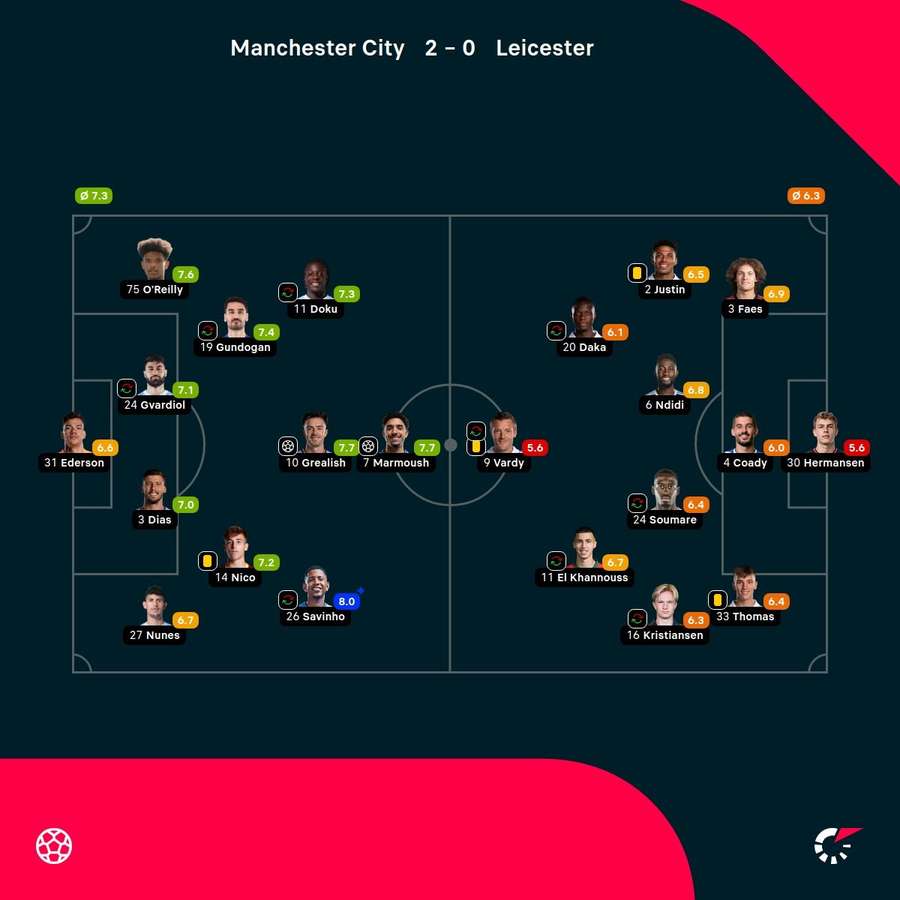 As notas dos jogadores As notas dos jogadores