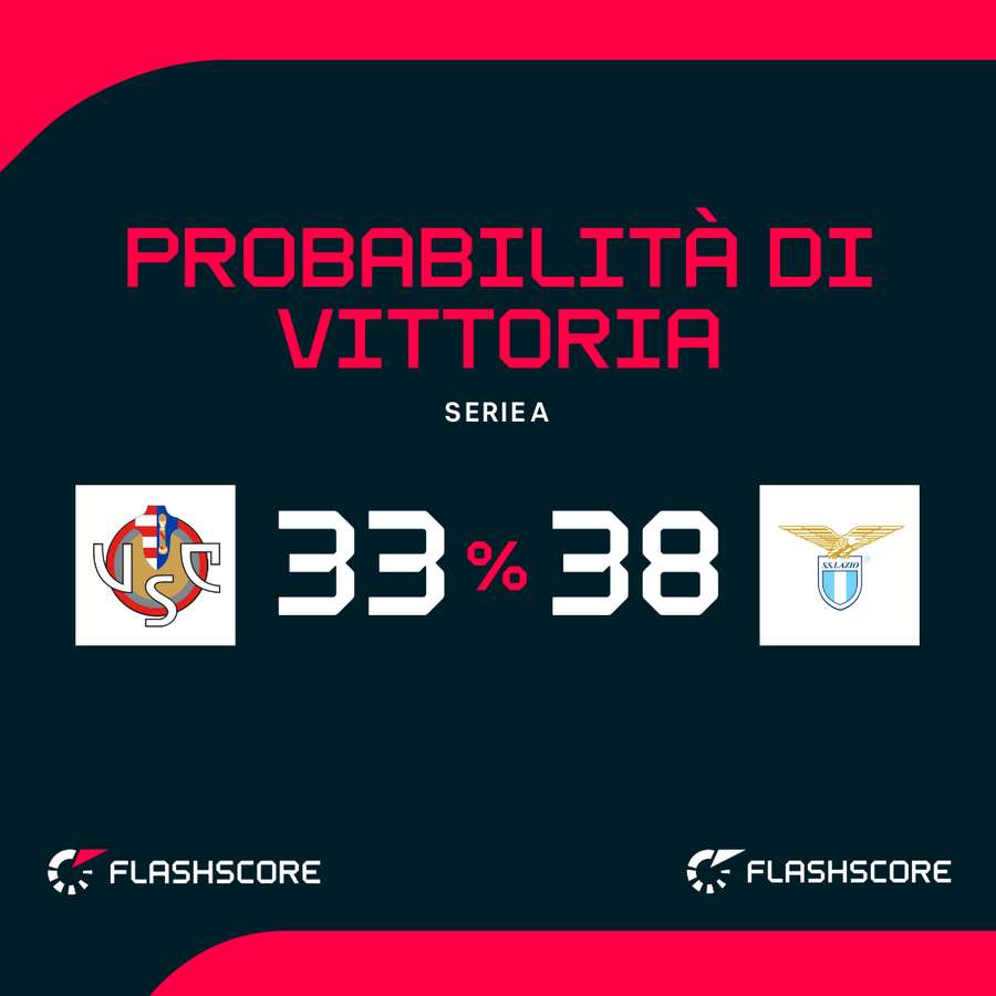 Le probabilità di vittoria