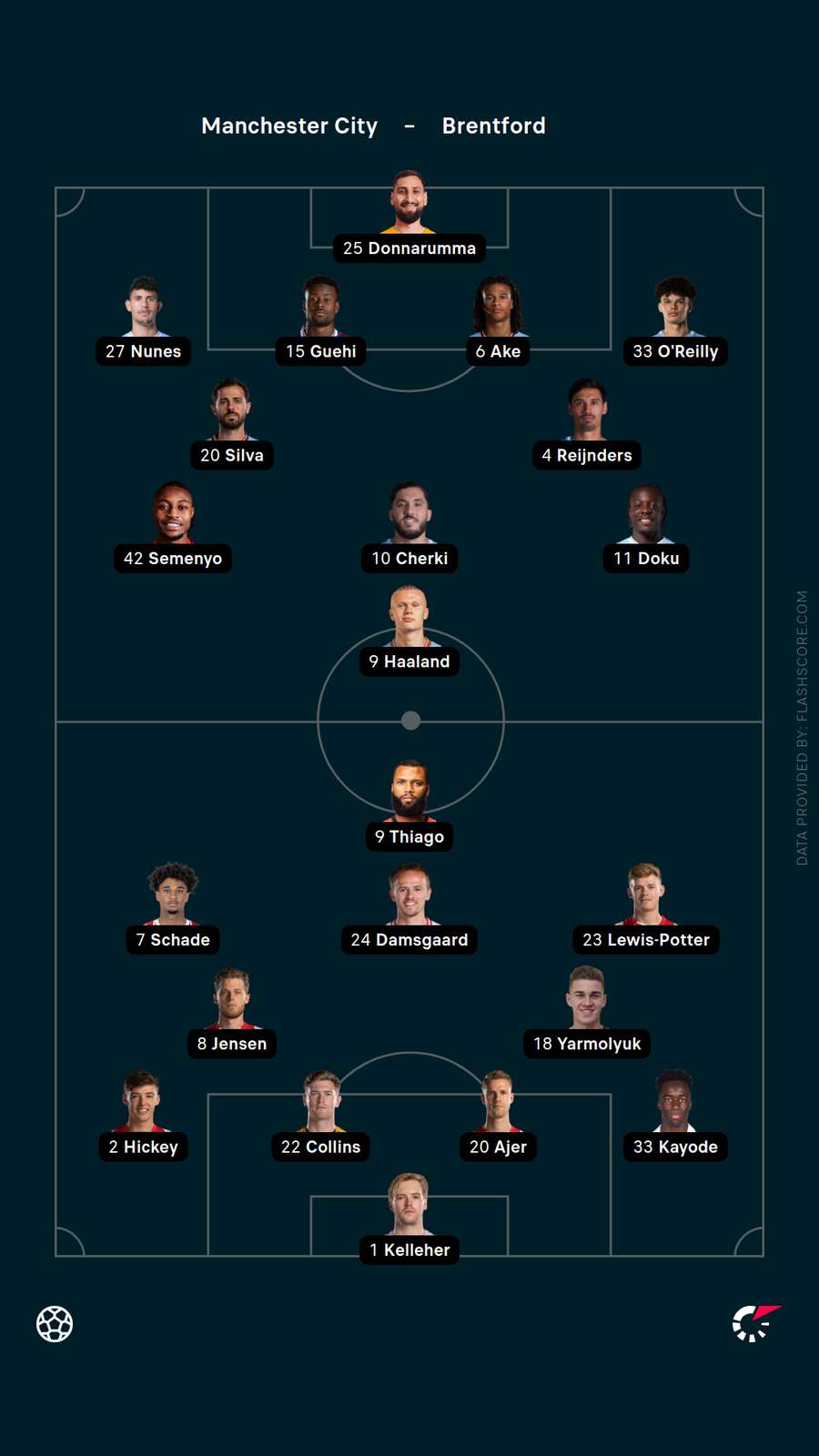 Lineups Lineups