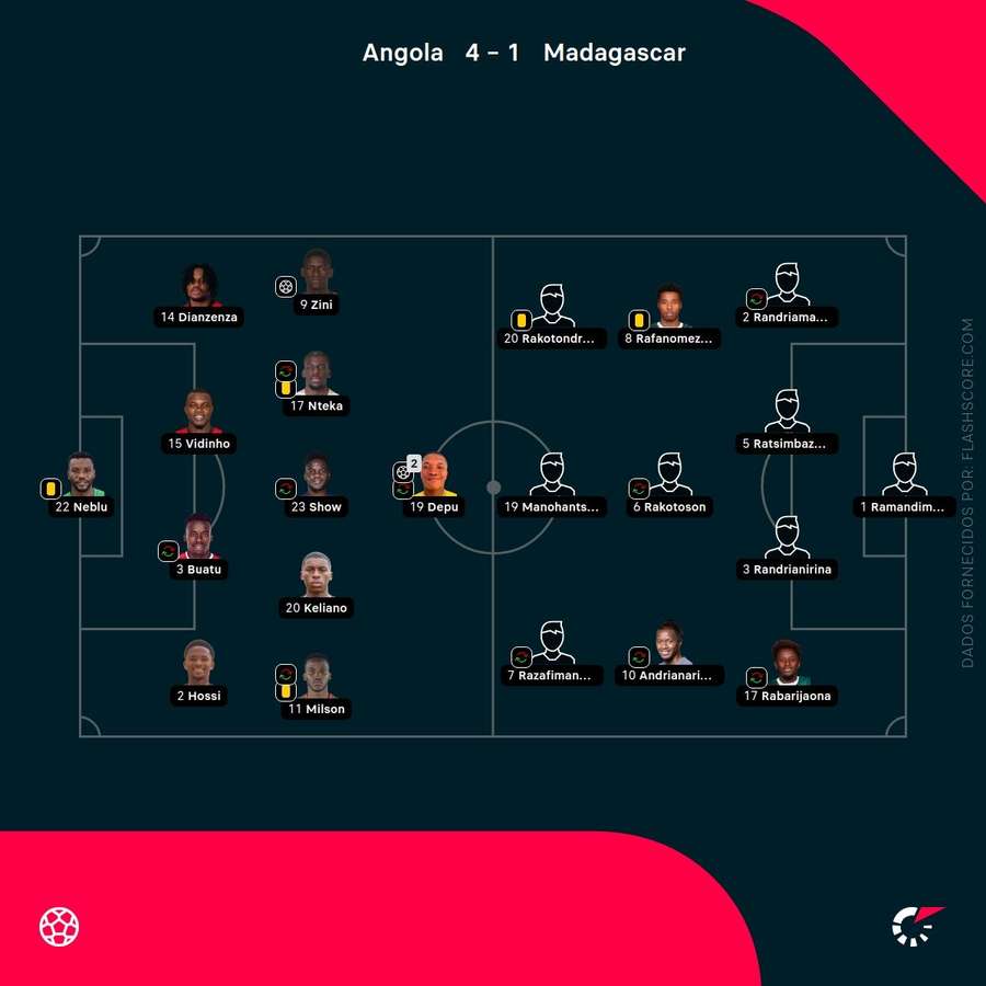 Os onzes das duas equipas