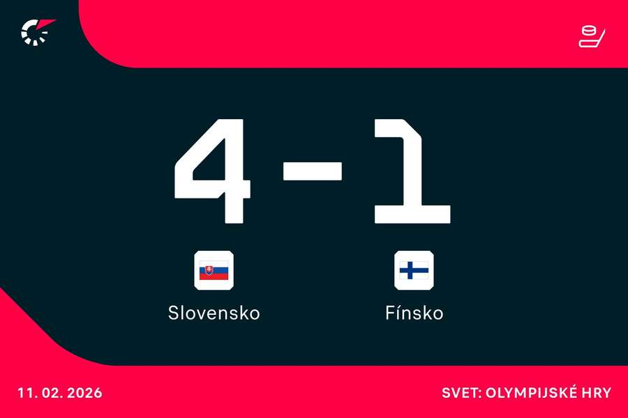 Pohľad na krásny výsledok Slovenska.
