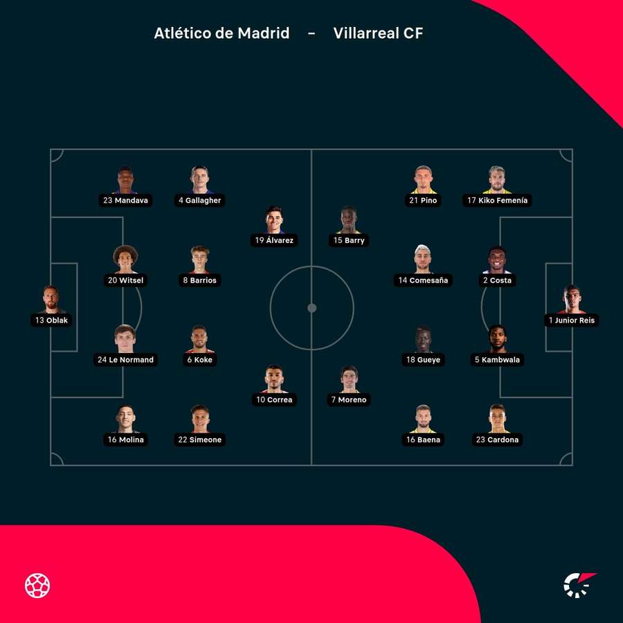 Alineaciones confirmadas de Atlético y Villarreal.