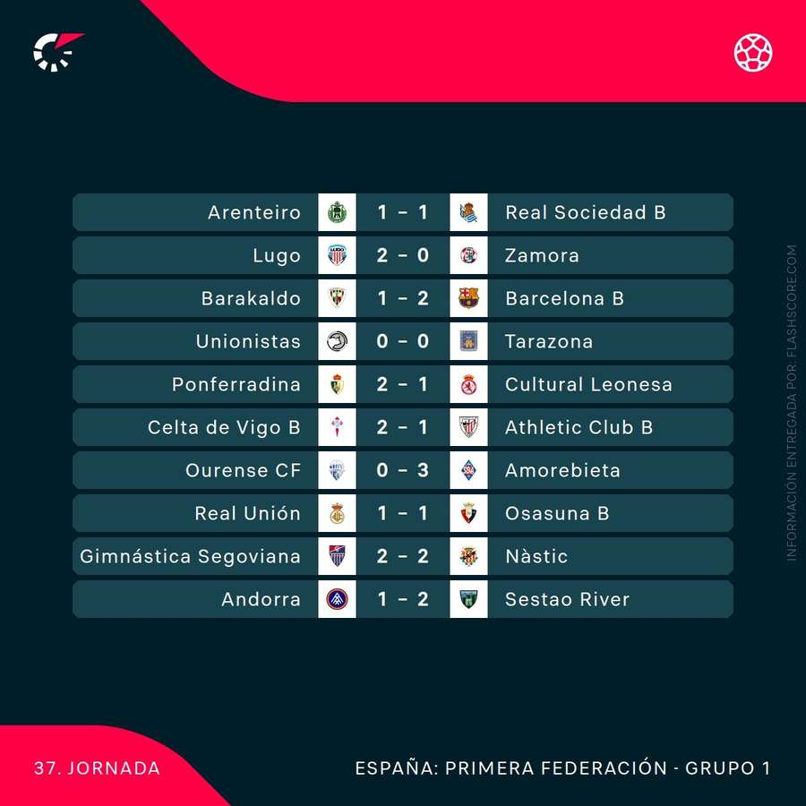 Resultados de la jornada 37 del grupo I de 1ª RFEF