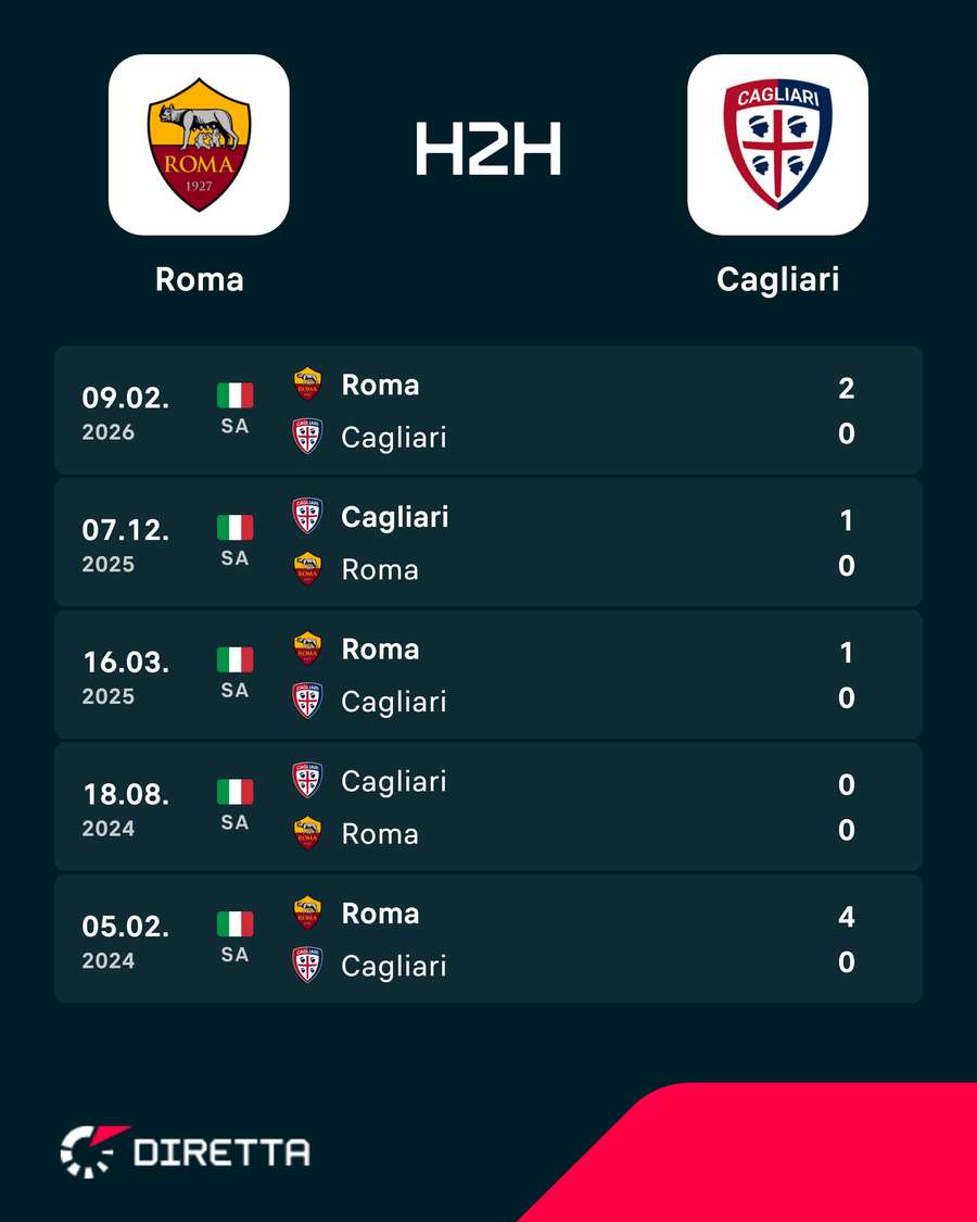 I precedenti più recenti I precedenti più recenti