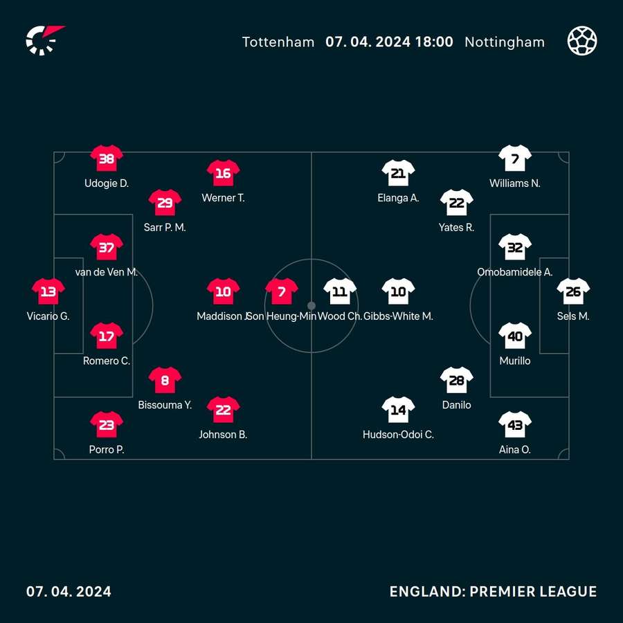 Spurs v Forest