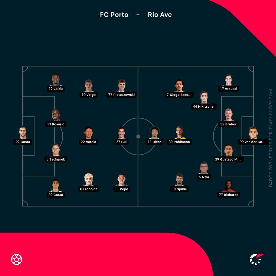 Escolhas dos treinadores