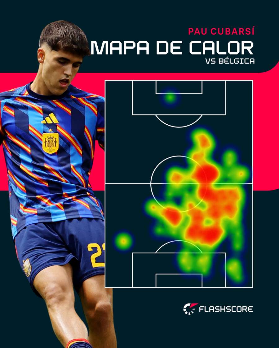 El mapa de calor de Cubarsí El mapa de calor de Cubarsí