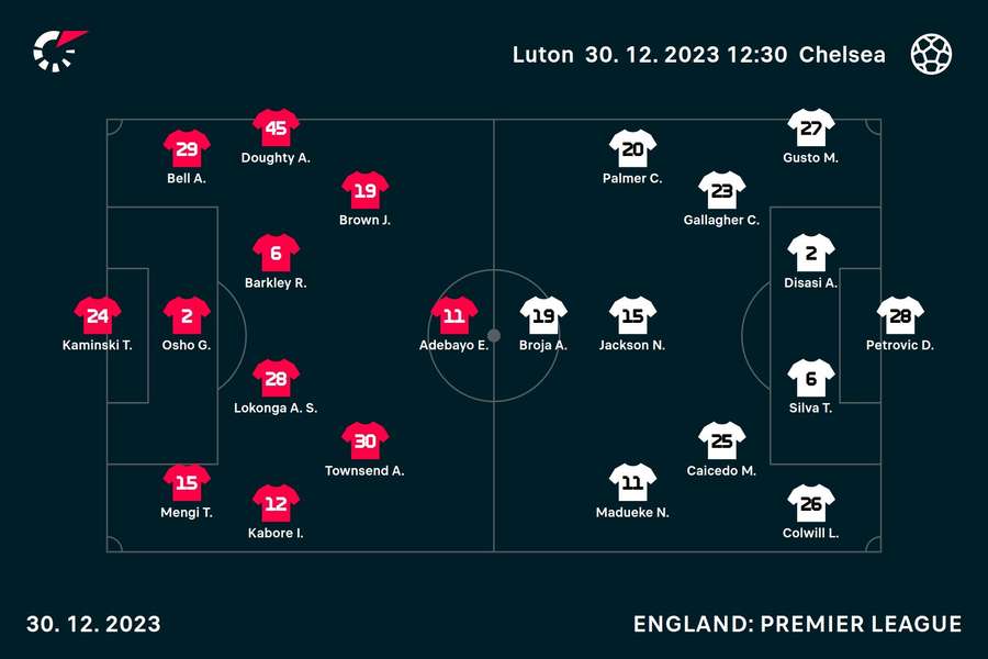 Luton v Chelsea line-ups