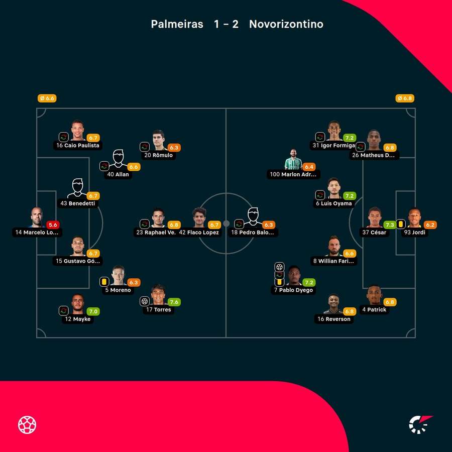 As notas dos jogadores titulares de Palmeiras e Novorizontino na partida