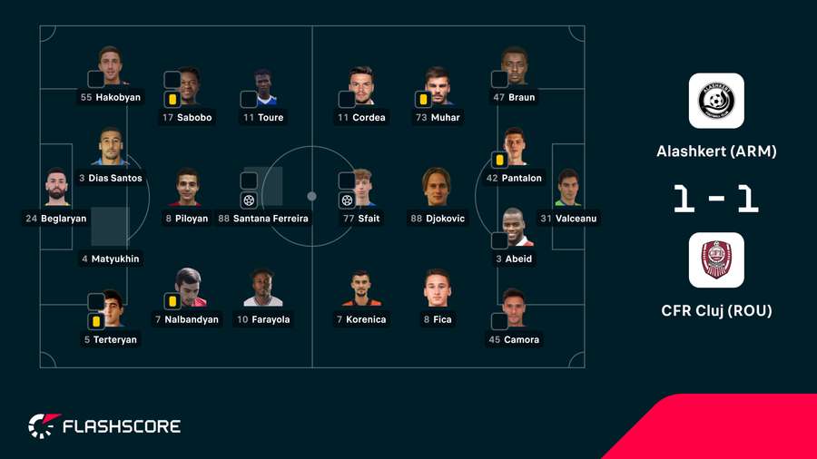 As notas dos jogadores As notas dos jogadores