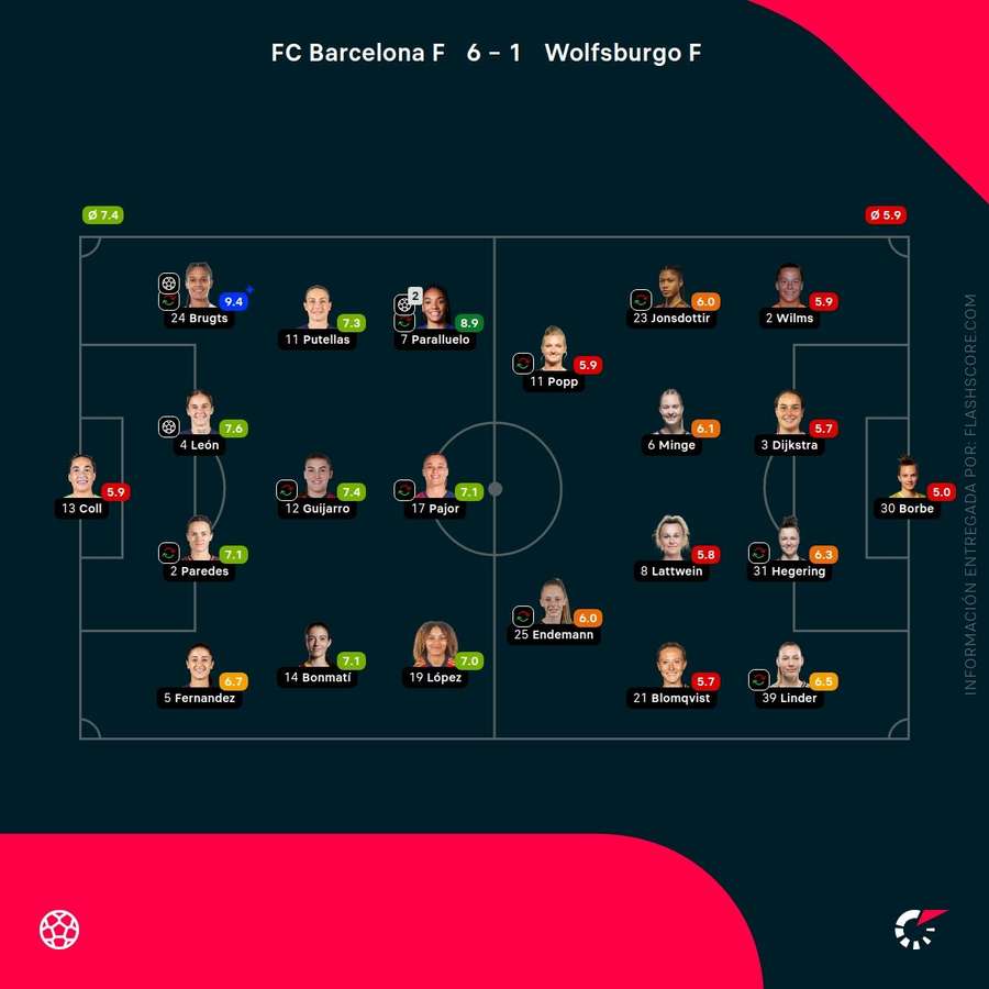 Notas do jogo