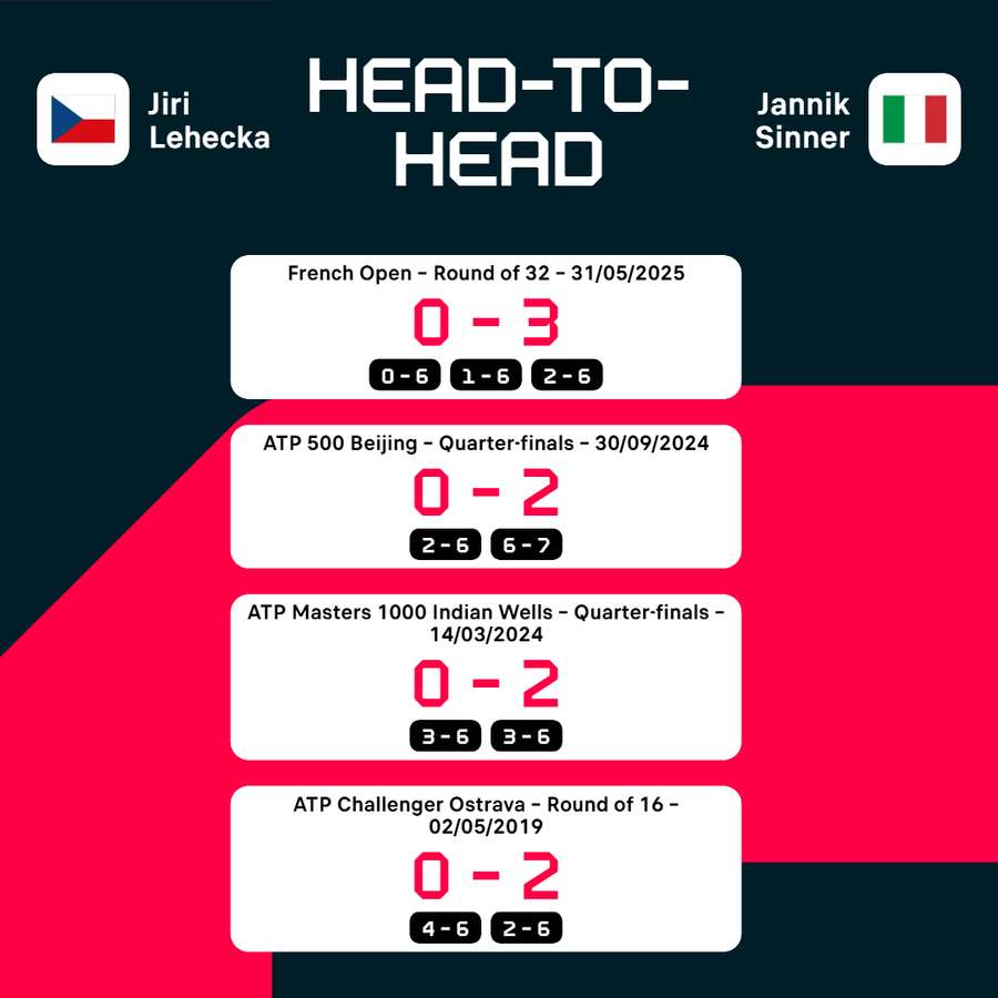 Head-to-head record.