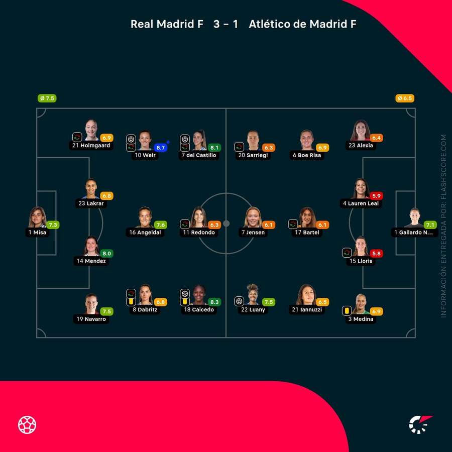 Las valoraciones del Real Madrid-Atlético