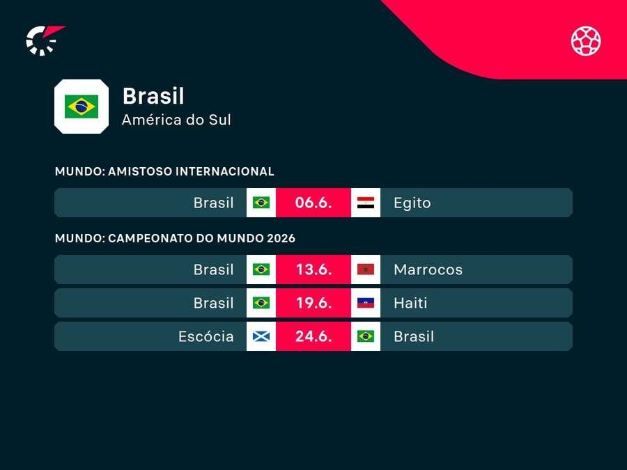 Próximos jogos do Brasil