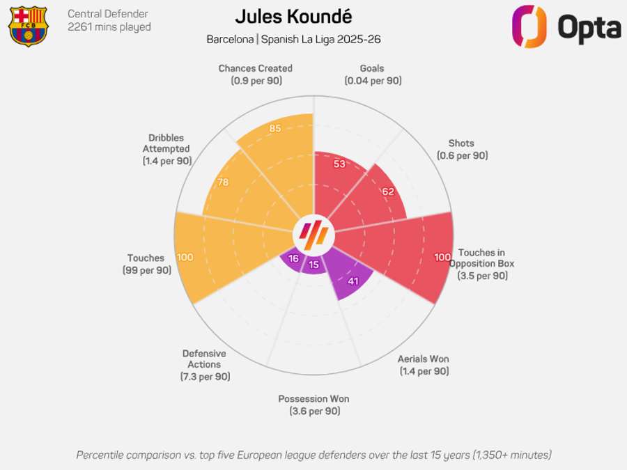 O gráfico de Koundé