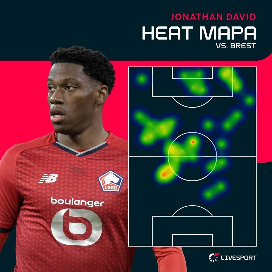 Heat mapa Davida z utkání proti Brestu. Heat mapa Davida z utkání proti Brestu.