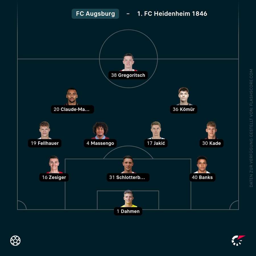 Aufstellung Augsburg Aufstellung Augsburg