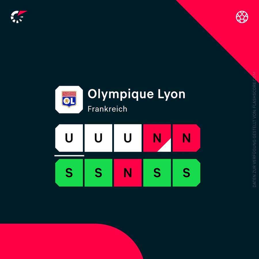 Letzten 10 Partien von Olympique Lyon