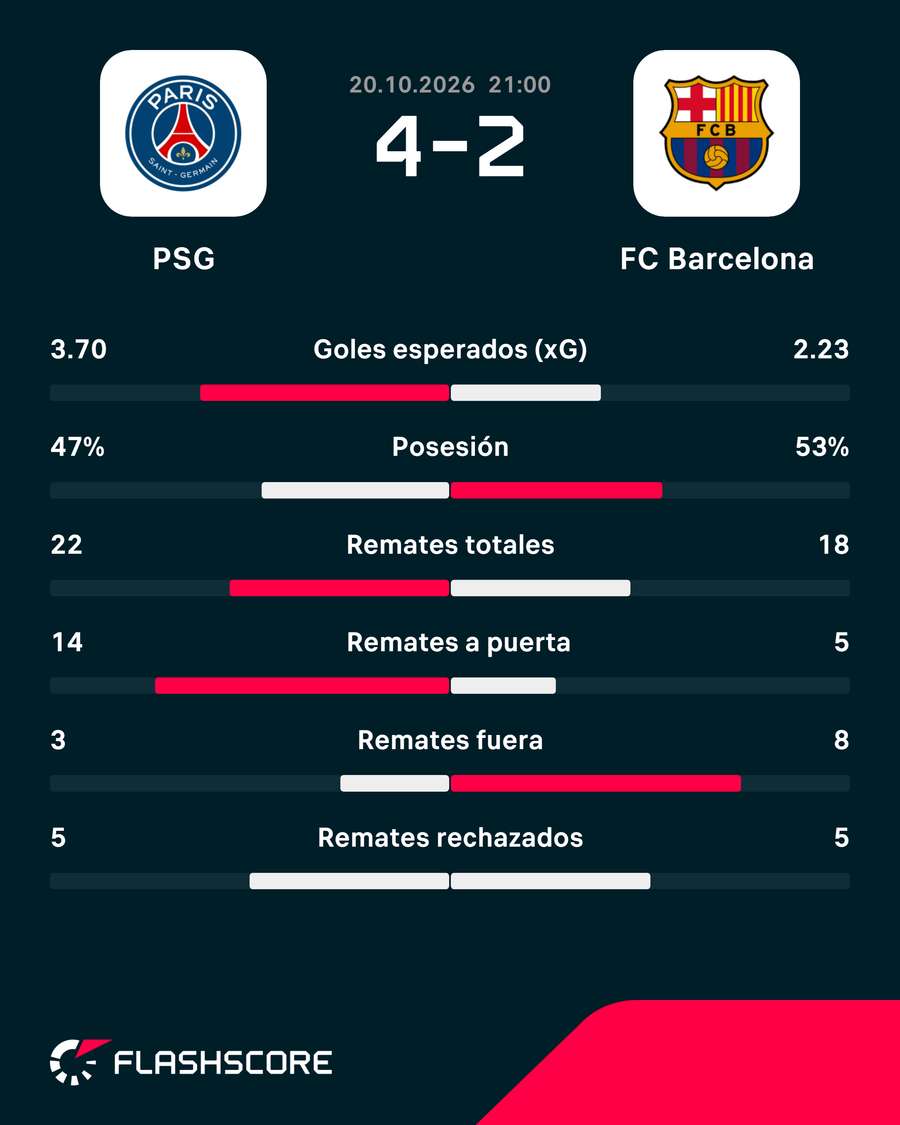 Las estadísticas del duelo Las estadísticas del duelo