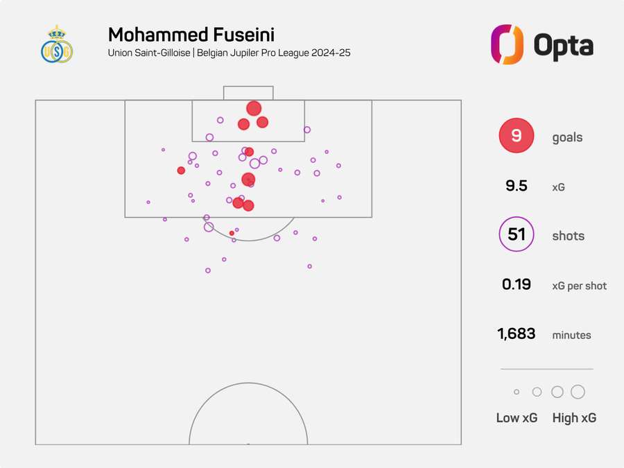 Fuseini xG map