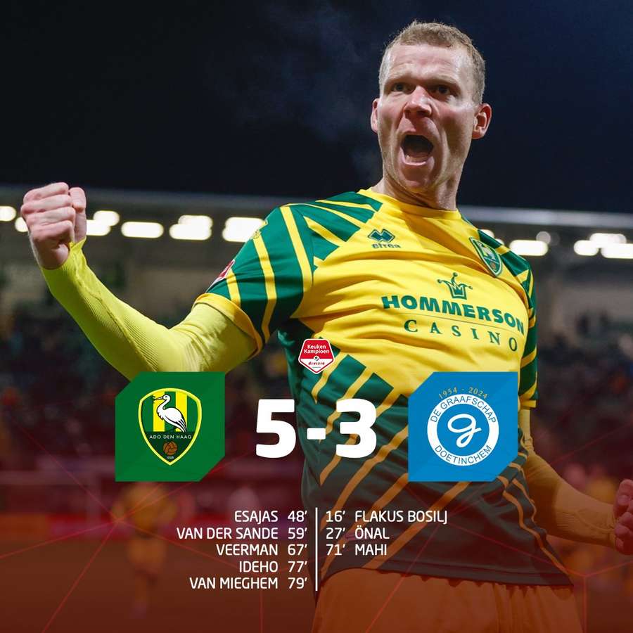 ADO - De Graafschap ADO - De Graafschap