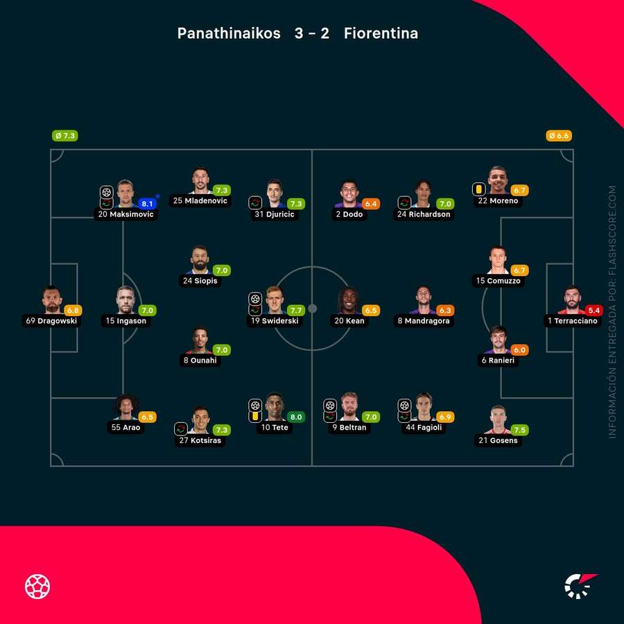 Notas del partido