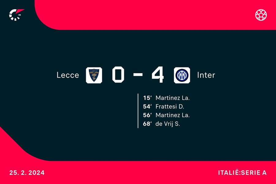 Goalgetters Lecce-Inter