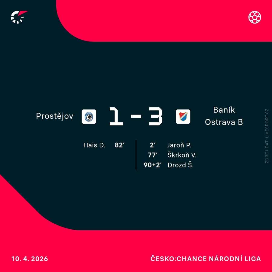 Střelci utkání. Střelci utkání.