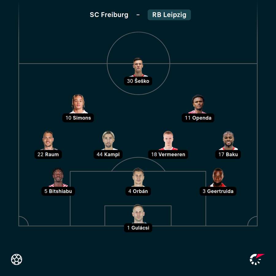 Startelf RB Leipzig