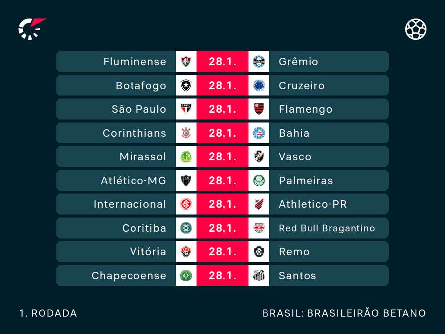 Rodada de abertura do Brasileirão 2026 Rodada de abertura do Brasileirão 2026