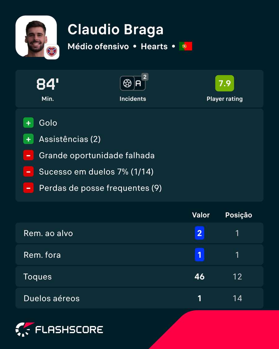 Exibição de Cláudio Braga Exibição de Cláudio Braga