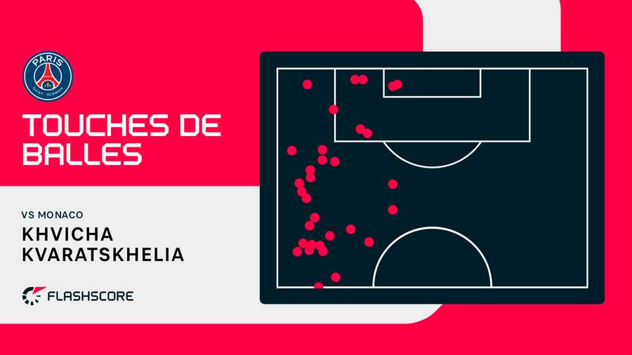 Les touches de balles de Kvaratskhelia dans le camp de Monaco Les touches de balles de Kvaratskhelia dans le camp de Monaco