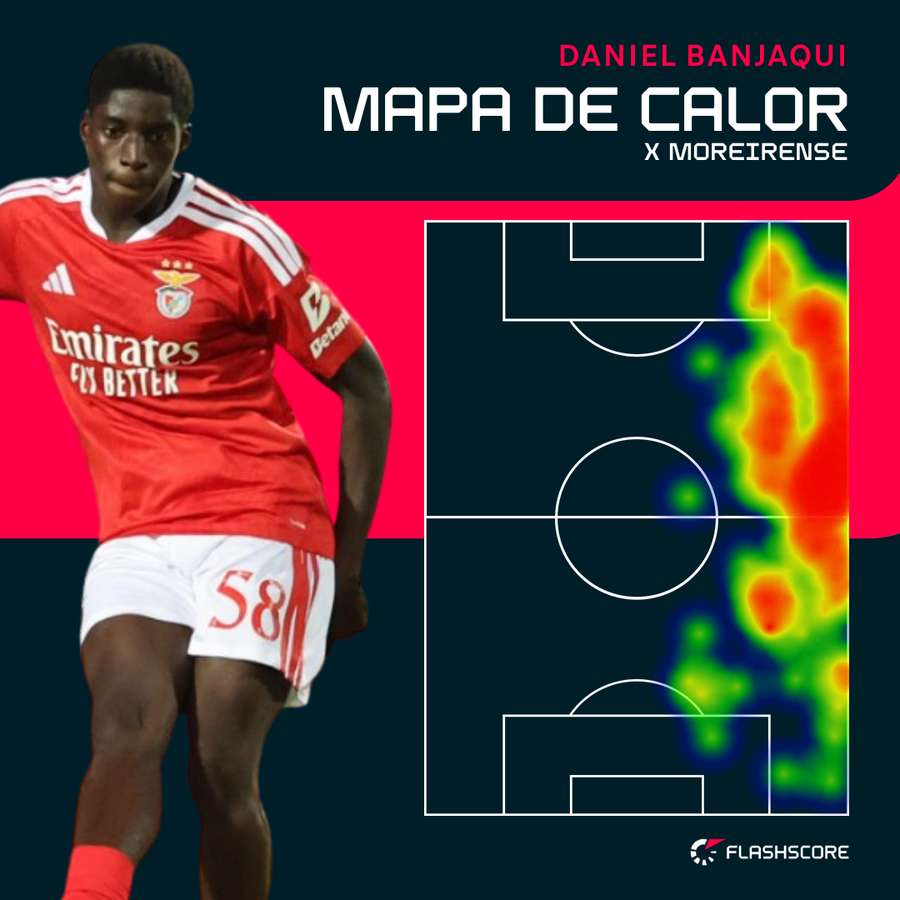 Mapa de calor de Banjaqui frente ao Moreirense Mapa de calor de Banjaqui frente ao Moreirense