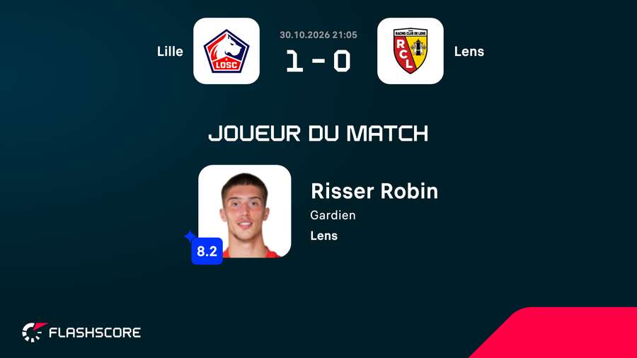 MVP LOSC-Lens MVP LOSC-Lens