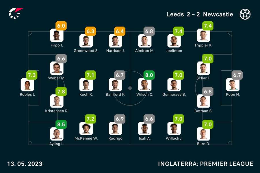 As notas dos jogadores As notas dos jogadores