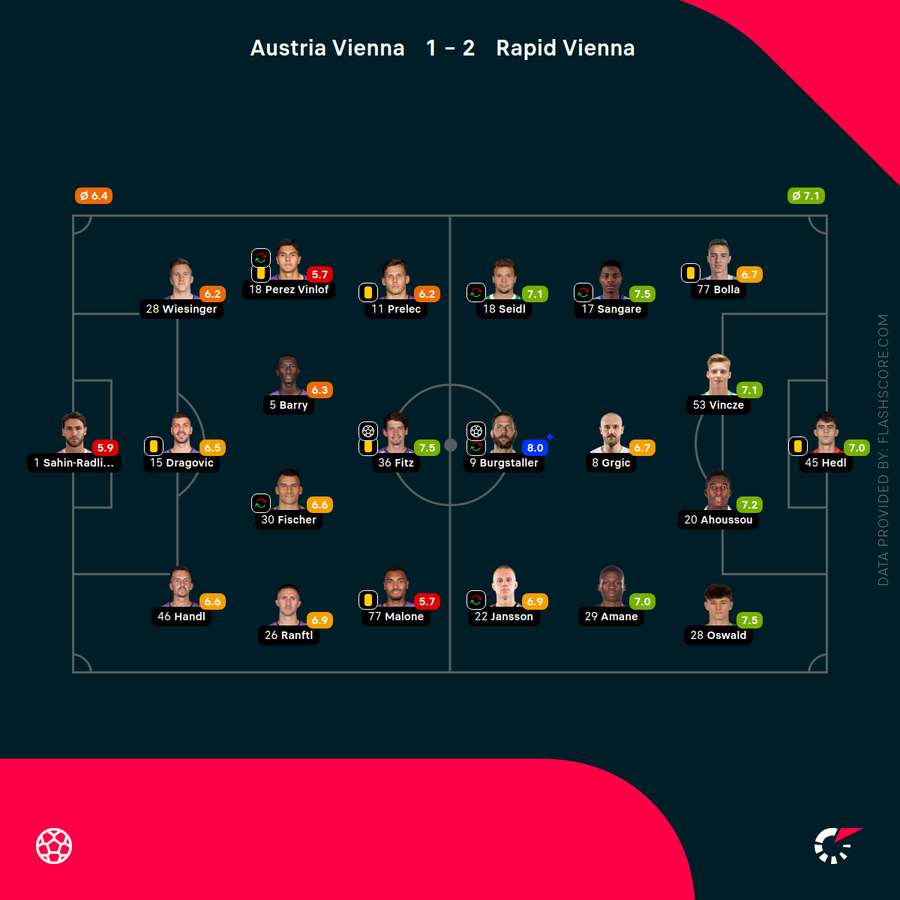 Die Spielerbewertungen zum Spiel. Die Spielerbewertungen zum Spiel.