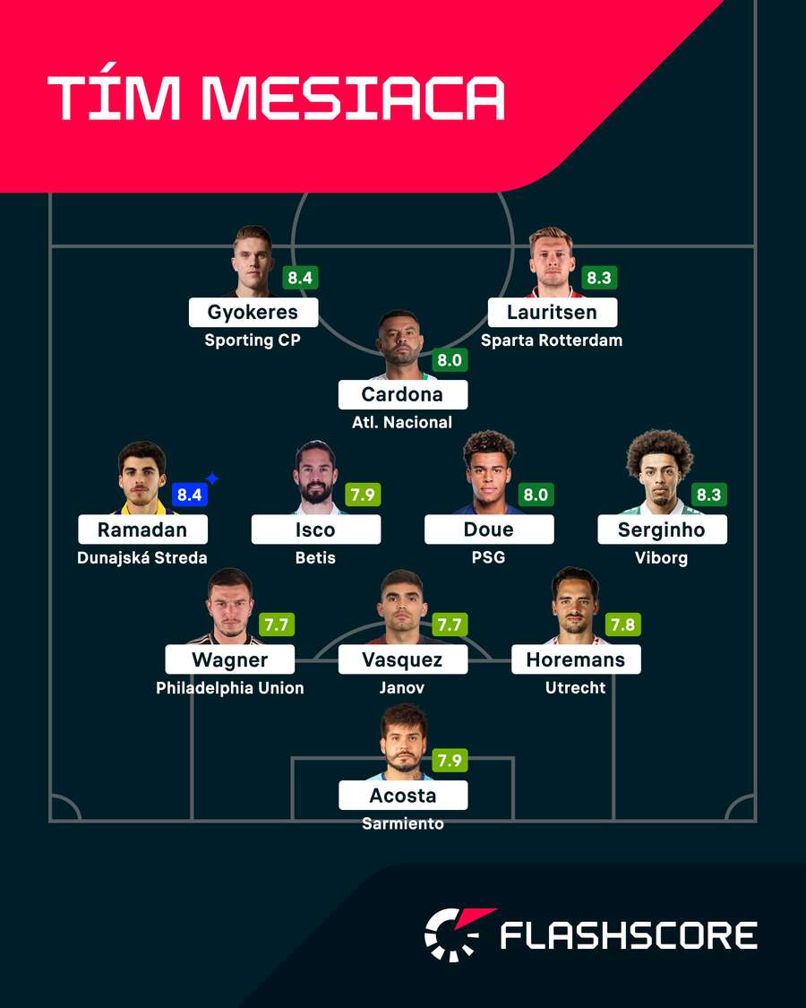 Najlepší tím mesiaca marec podľa Flashscore.