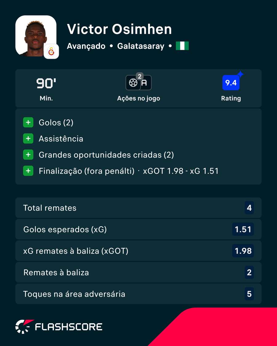 A exibição de Osimhen