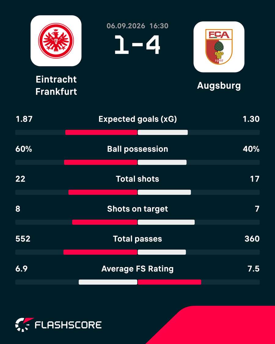 Match stats Match stats