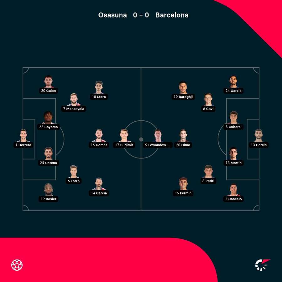 Osasuna vs Barcelona starting XIs