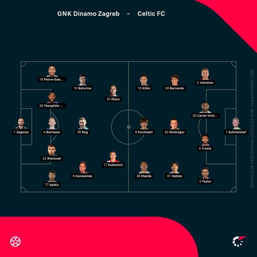 Aufstellungen: Zagreb vs. Celtic